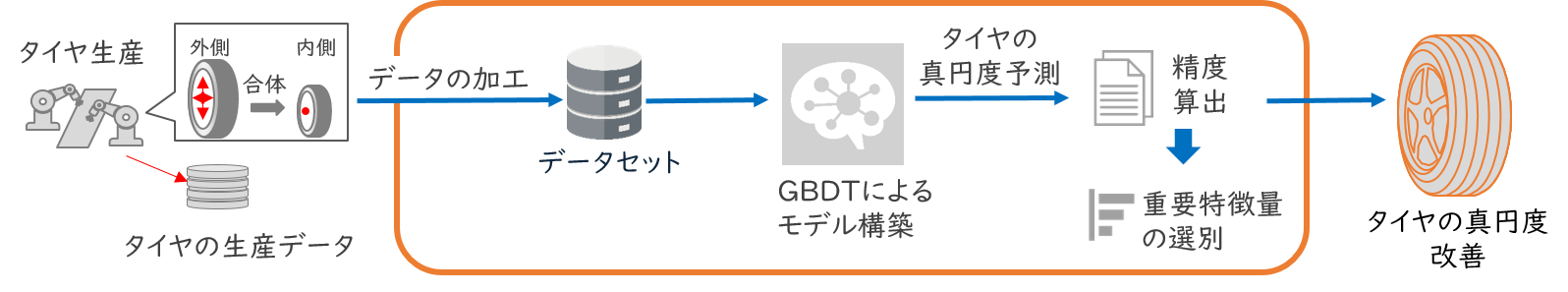 009_生産設備のパラメーター最適化