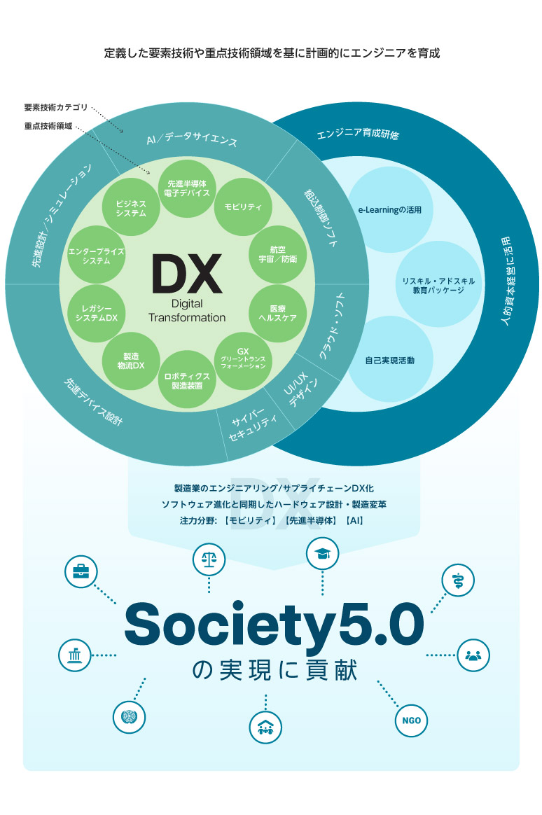 技術戦略マップ