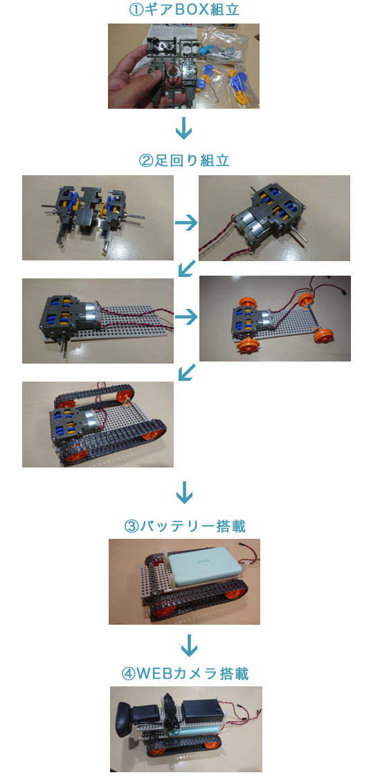移動体の組立