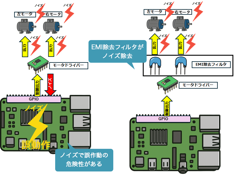 モータのノイズ対策