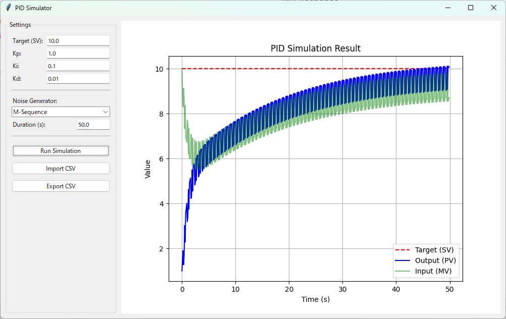 図6: Mシーケンスシミュレーション