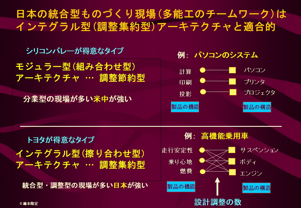 モノづくり業界の変遷と日本のミライ＜2＞