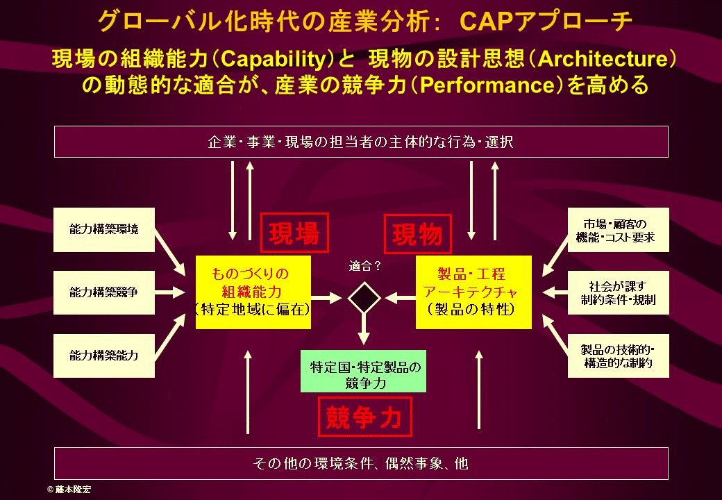 モノづくり業界の変遷と日本のミライ＜2＞