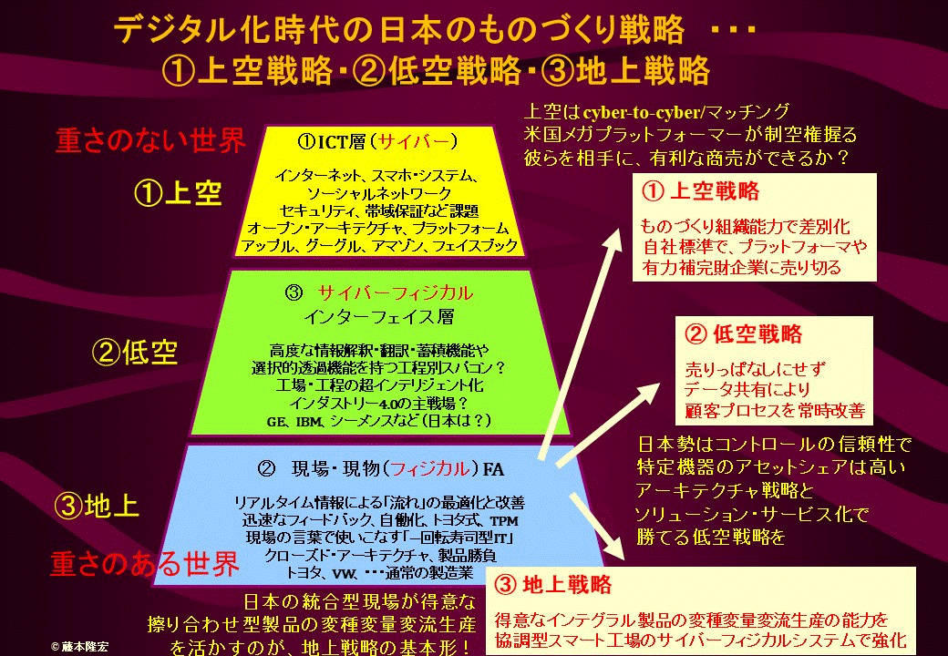 モノづくり業界の変遷と日本のミライ＜2＞