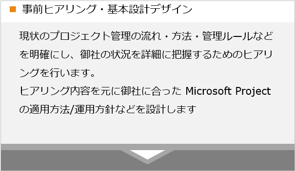 事前ヒアリングと基本設計デザイン