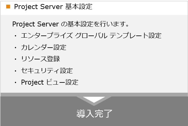Projectサーバー基本設定
