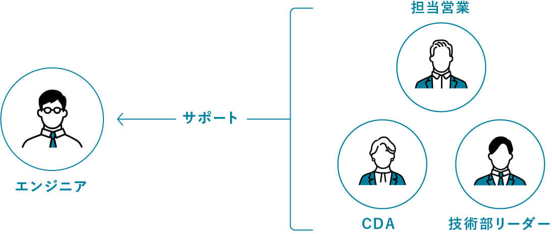 採用部長 松田 裕樹