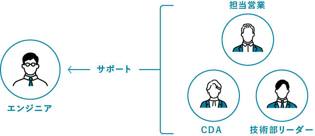 採用部長 松田 裕樹