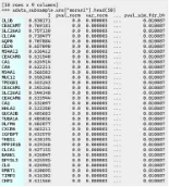 Moranインデックス(TOP50遺伝子)の算出