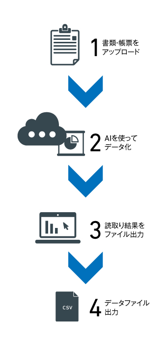 Smooth Reading with AI inside_スキャン手順