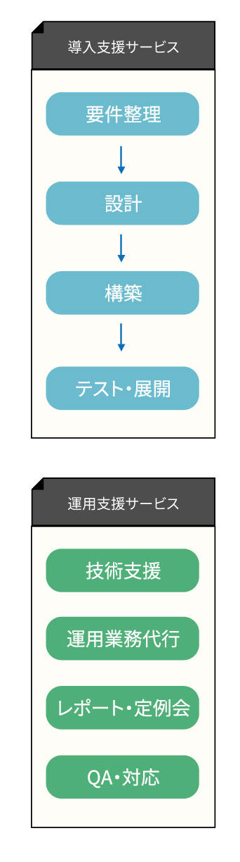 Microsoft 365（M365）ソリューション_導入・運用支援サービス