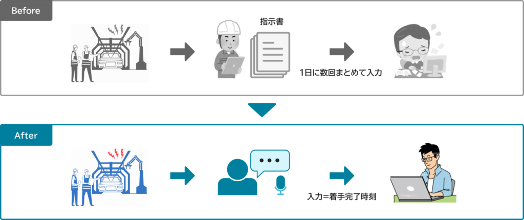 作業実績管理への効果