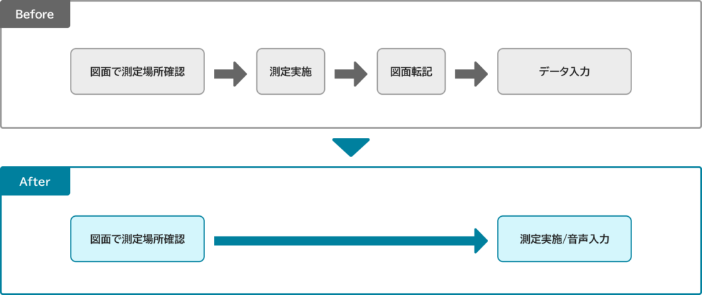 製品検査作業への効果