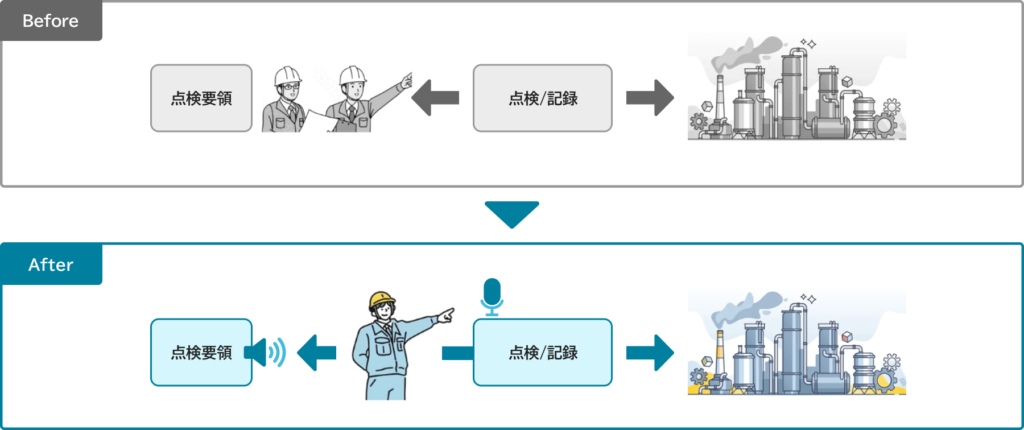 設備点検作業への効果