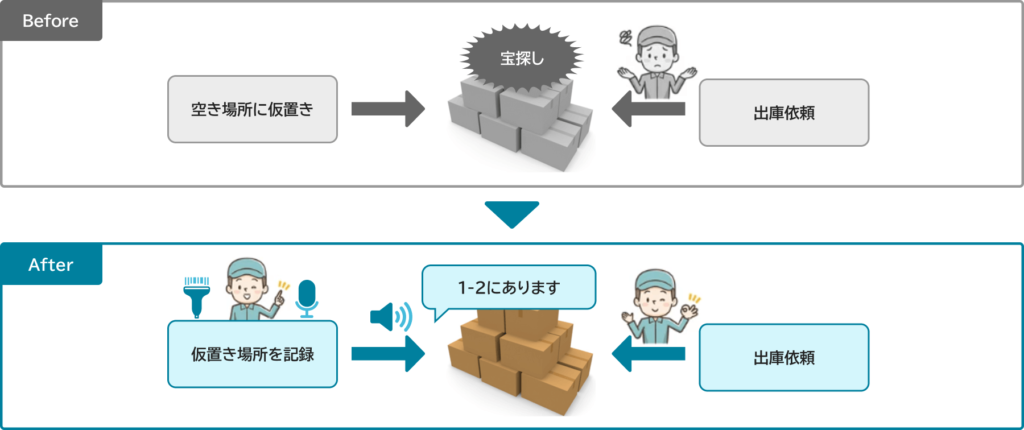 ロケーション管理作業への効果