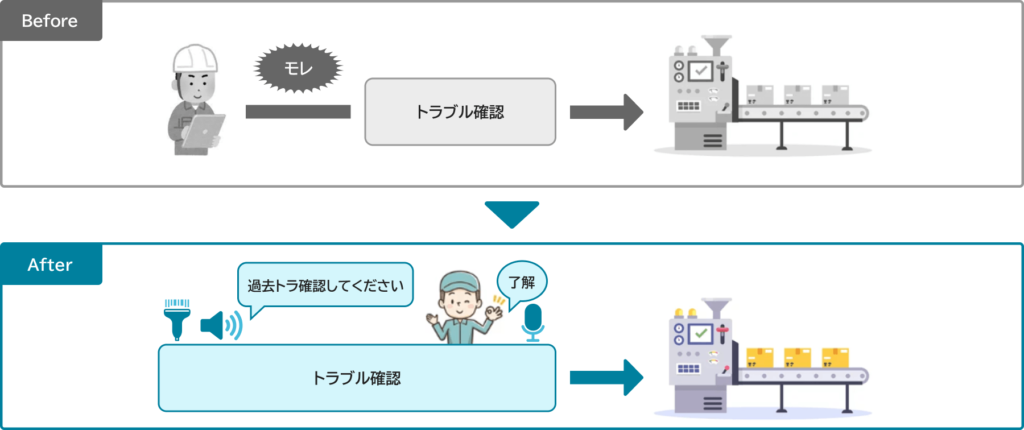 過去トラ(注意喚起情報)提供