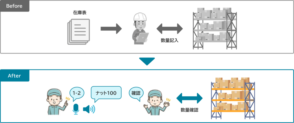 棚卸作業への効果